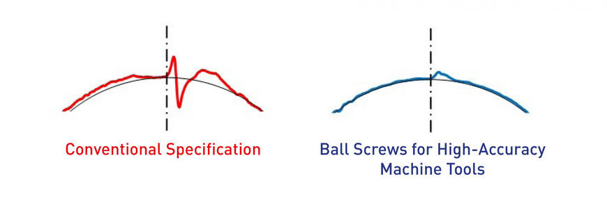 New NSK ball screw for next-generation, high-accuracy machine tools